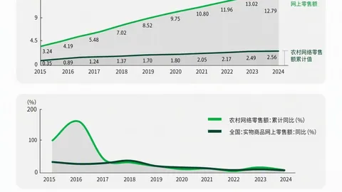 电竞赛事前瞻，年会策划，，品牌赞助战队备战